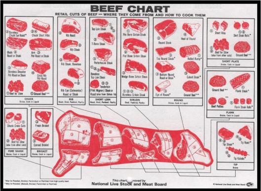 Where do Beef short ribs come from?