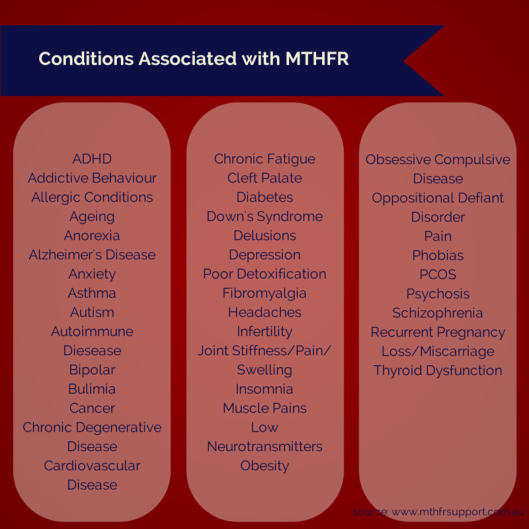 TSL MTHFR Conditions
